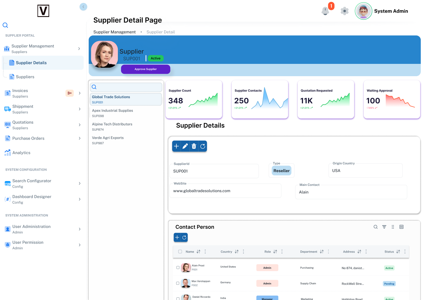 Supplier Detail Page